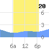 Wake Island tide chart for Tuesday, September 20, 2022