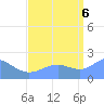 Wake Island tide chart for Tuesday, September 6, 2022