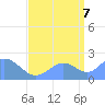 Wake Island tide chart for Wednesday, September 7, 2022
