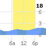 Wake Island tide chart for Tuesday, October 18, 2022