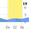 Wake Island tide chart for Wednesday, October 19, 2022