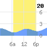 Wake Island tide chart for Thursday, October 20, 2022