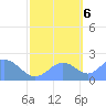 Wake Island tide chart for Thursday, October 6, 2022