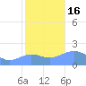 Wake Island tide chart for Wednesday, November 16, 2022