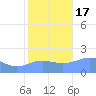 Wake Island tide chart for Thursday, November 17, 2022