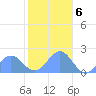 Wake Island tide chart for Tuesday, December 6, 2022