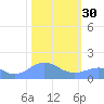 Wake Island tide chart for Monday, January 30, 2023