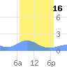 Wake Island tide chart for Thursday, March 16, 2023