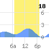 Wake Island tide chart for Saturday, March 18, 2023