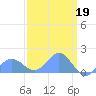 Wake Island tide chart for Sunday, March 19, 2023