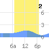 Wake Island tide chart for Thursday, March 2, 2023