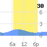 Wake Island tide chart for Thursday, March 30, 2023