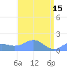 Wake Island tide chart for Saturday, April 15, 2023