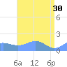 Wake Island tide chart for Sunday, April 30, 2023