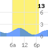 Wake Island tide chart for Saturday, May 13, 2023