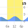 Wake Island tide chart for Monday, May 15, 2023