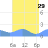 Wake Island tide chart for Monday, May 29, 2023