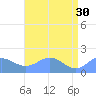 Wake Island tide chart for Tuesday, May 30, 2023