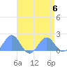 Wake Island tide chart for Saturday, May 6, 2023