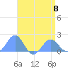 Wake Island tide chart for Monday, May 8, 2023