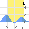 Wake Island tide chart for Tuesday, June 6, 2023