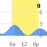 Wake Island tide chart for Friday, June 9, 2023