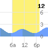 Wake Island tide chart for Wednesday, July 12, 2023