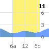 Wake Island tide chart for Friday, August 11, 2023