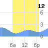 Wake Island tide chart for Saturday, August 12, 2023