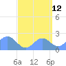 Wake Island tide chart for Tuesday, September 12, 2023