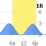 Wake Island tide chart for Saturday, September 16, 2023