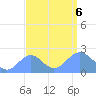 Wake Island tide chart for Wednesday, September 6, 2023