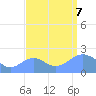 Wake Island tide chart for Thursday, September 7, 2023