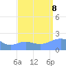 Wake Island tide chart for Friday, September 8, 2023