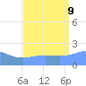Wake Island tide chart for Saturday, September 9, 2023