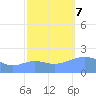 Wake Island tide chart for Saturday, October 7, 2023