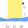 Wake Island tide chart for Sunday, October 8, 2023
