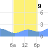 Wake Island tide chart for Monday, October 9, 2023