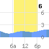 Wake Island tide chart for Monday, November 6, 2023