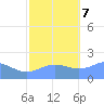 Wake Island tide chart for Tuesday, November 7, 2023