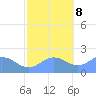 Wake Island tide chart for Wednesday, November 8, 2023