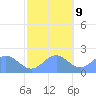 Wake Island tide chart for Thursday, November 9, 2023