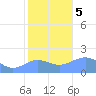 Wake Island tide chart for Tuesday, December 5, 2023