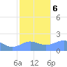 Wake Island tide chart for Wednesday, December 6, 2023