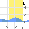 Wake Island tide chart for Tuesday, February 6, 2024