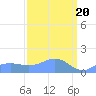 Wake Island tide chart for Wednesday, March 20, 2024
