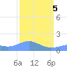 Wake Island tide chart for Tuesday, March 5, 2024
