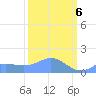 Wake Island tide chart for Wednesday, March 6, 2024