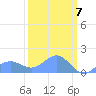 Wake Island tide chart for Thursday, March 7, 2024