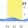 Wake Island tide chart for Wednesday, April 17, 2024